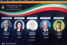 Elezioni Comunali: Castellana Grotte, Domenico Ciliberti sale al 47,79%
