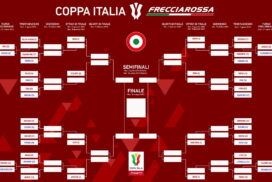 Coppa Italia: Ecco il tabellone del primo turno